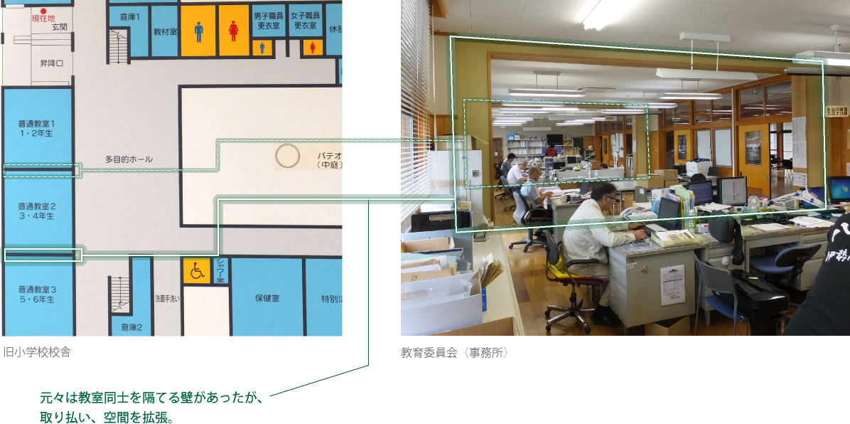 小学校校舎から教育委員会事務所へリフォーム